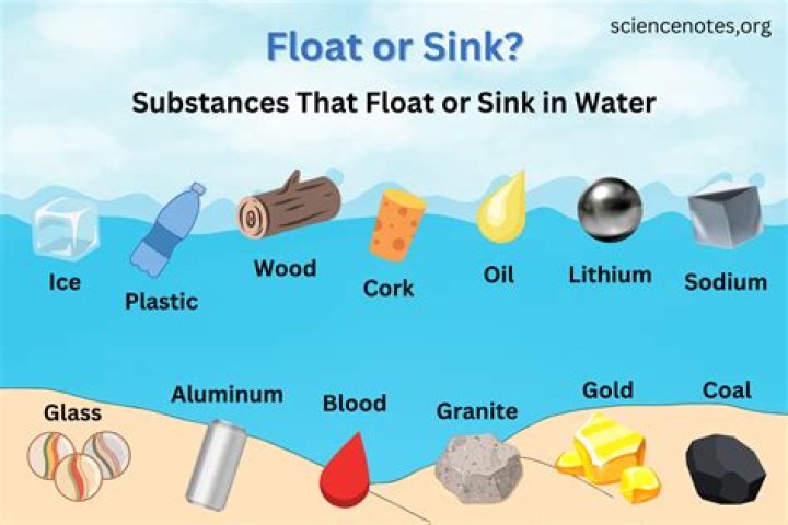 What are some objects that have density?
