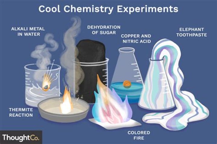 What are some simple chemistry experiments?