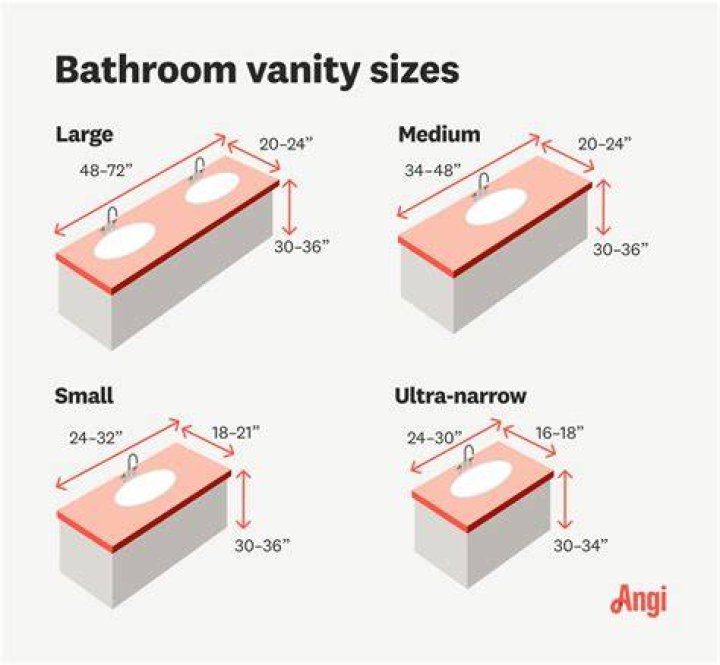 What are standard sizes for bathroom sinks?