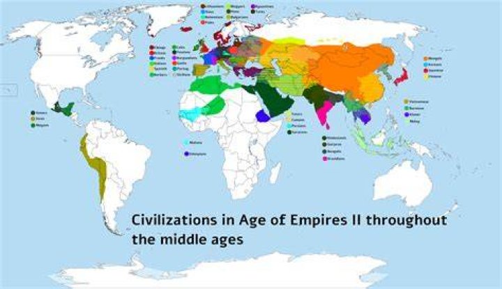 What are the 2 Empires of life?