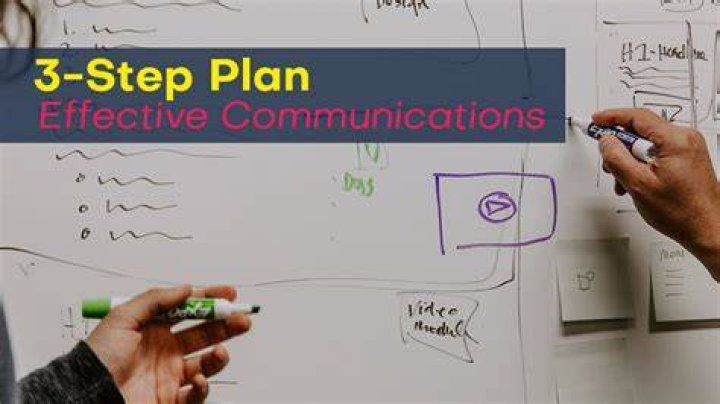 What are the 3 steps to communication?