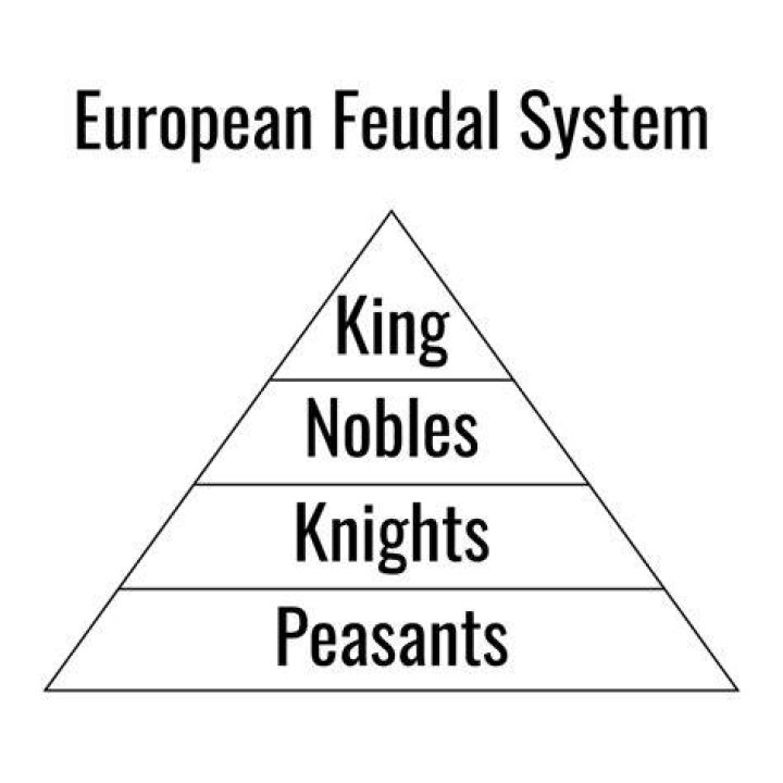 What are the 4 levels of feudalism?
