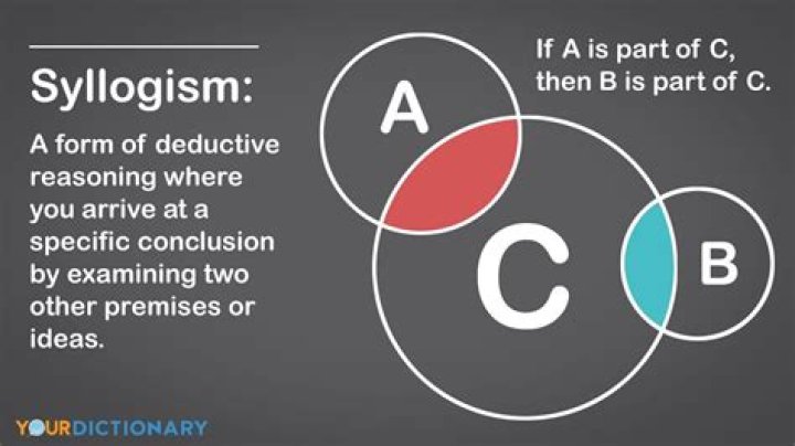 What are the 5 rules for syllogism?