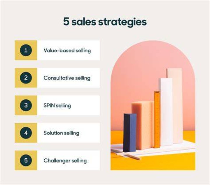 What are the 5 sales strategies?