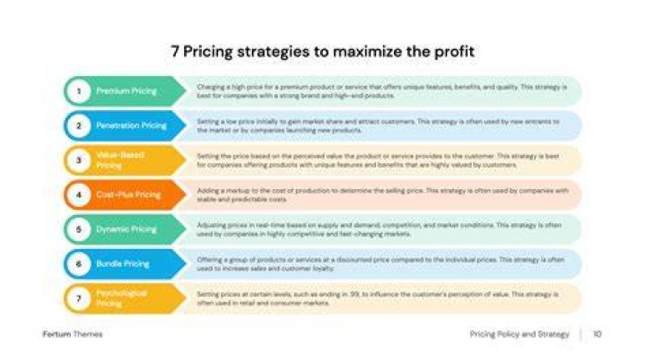 What are the 7 pricing strategies in marketing?