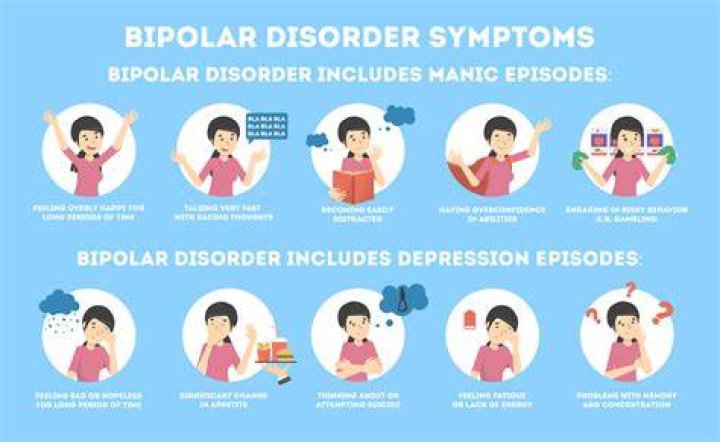 What are the 7 signs of bipolar disorder?