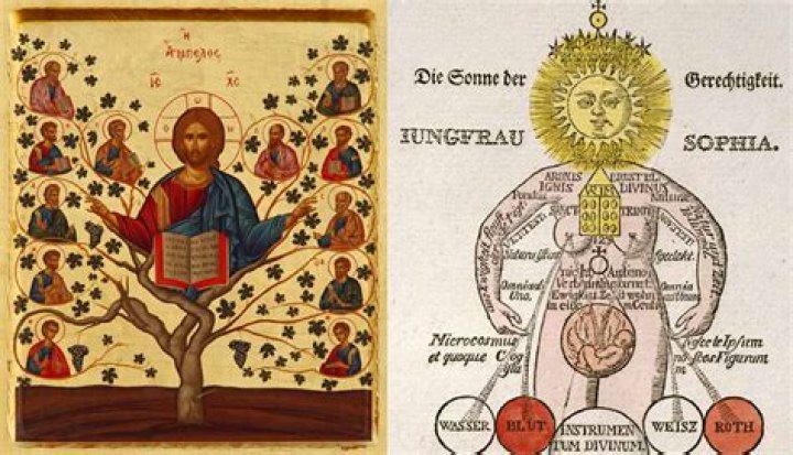 What are the basic beliefs of Gnosticism?