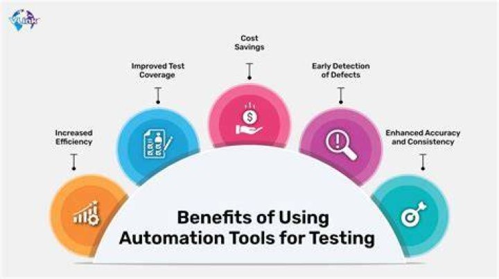 What are the benefits of testing tools and automation?