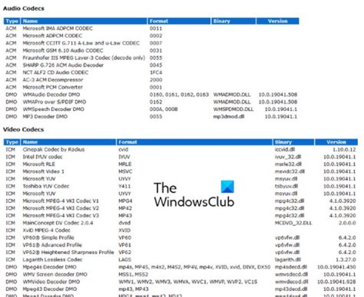 What are the best codecs for Windows 10?