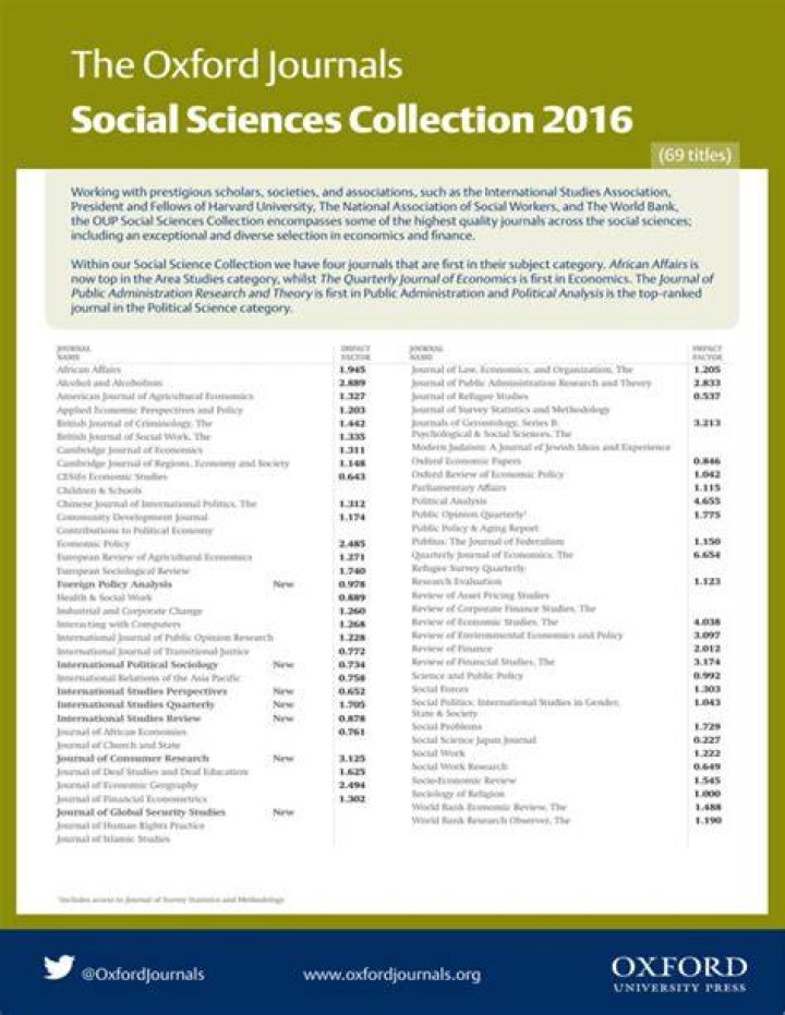 What are the best journals for social sciences?