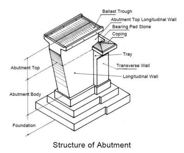 What are the components of abutments from the following?