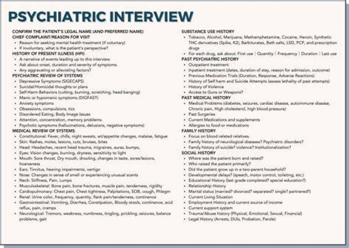 What are the components of psychiatric interview?