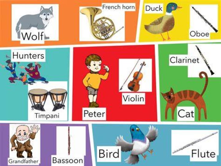 What are the instruments in Peter and the Wolf?