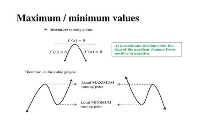 What are the maximum and minimum values of a function?