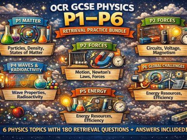 What are the topics in physics p1?