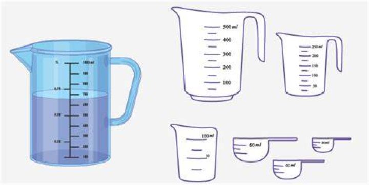 What are the two rules for measuring liquid?
