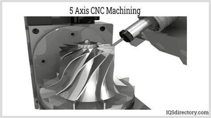 What can a 5-axis CNC machine do?