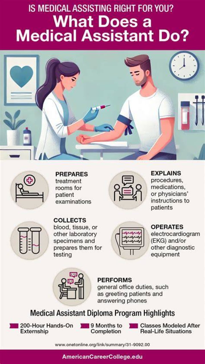What can a medical assistant do in Texas?