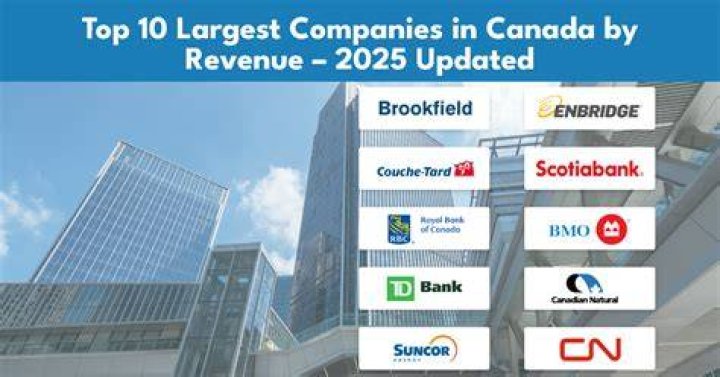 What Canadian companies are in America?