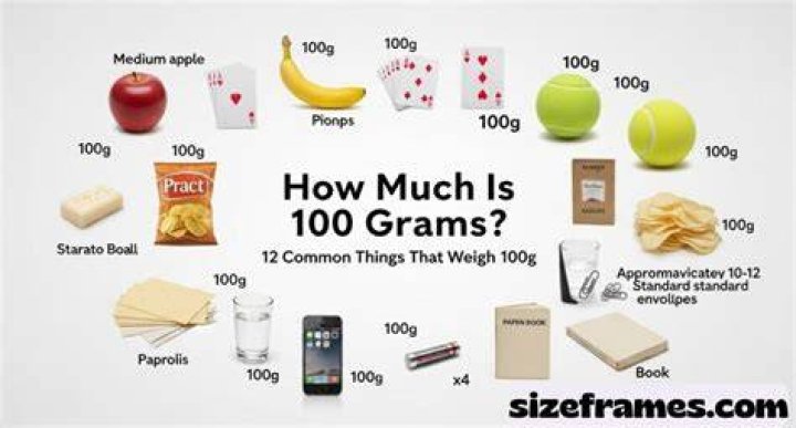 What common item weighs 100g?