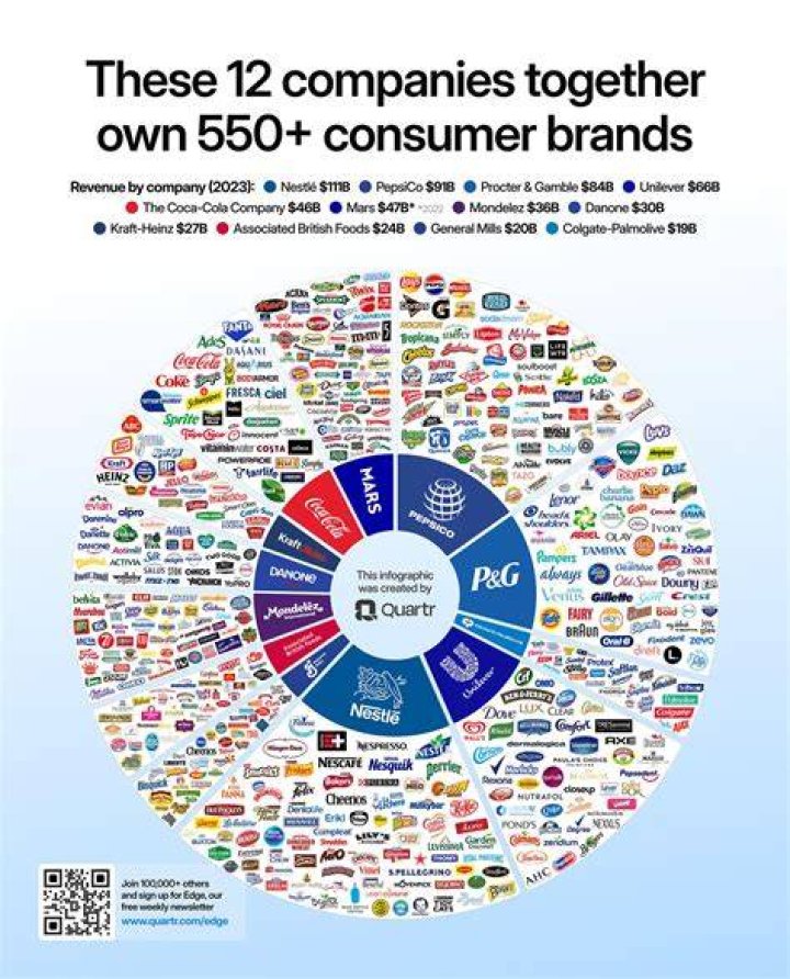 What companies do WHSmith own?