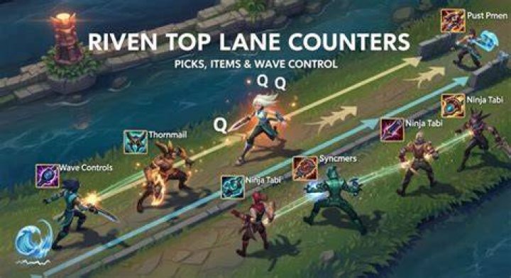 What counters Jax top lane?