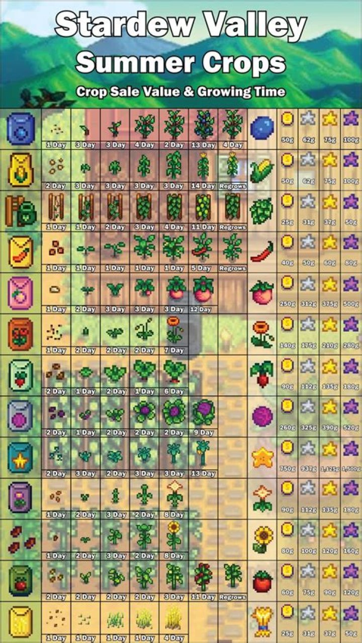 What crops are grown in Skagit Valley?