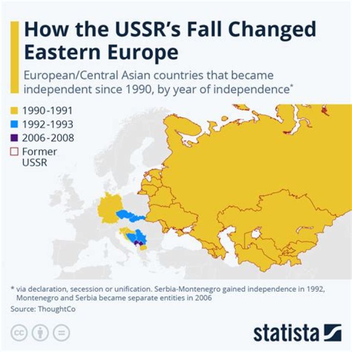 What did the USSR do in Eastern Europe?