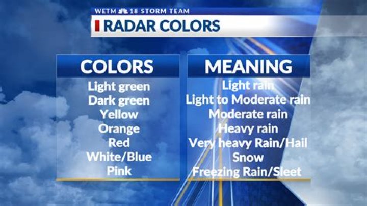 What do colors mean on Spectrum TV Guide?