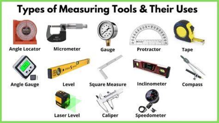What do you call a measuring tool?