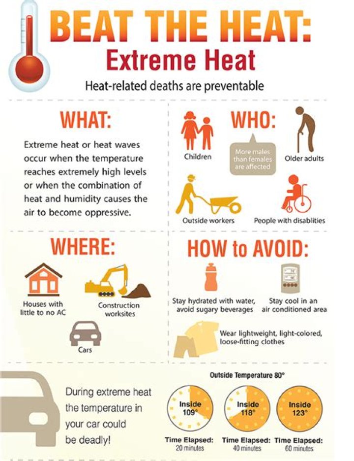 What do you mean by extreme heat?