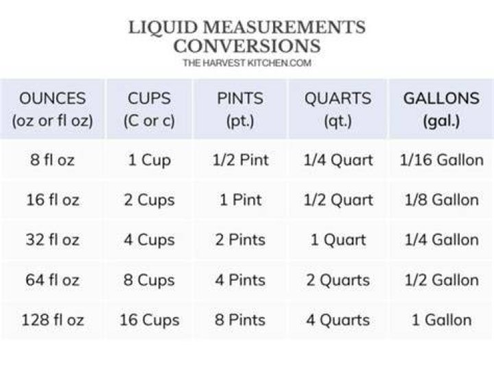 What do you measure pints with?