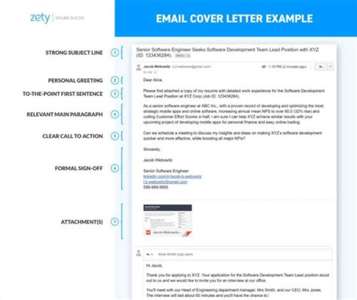What do you write in an email with a cover letter and resume?