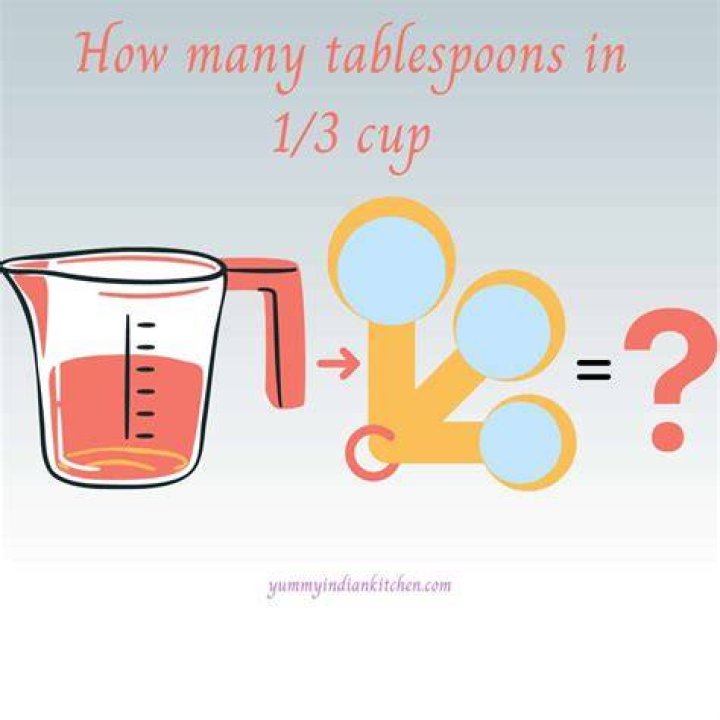 What does 1/3 of a cup mean?