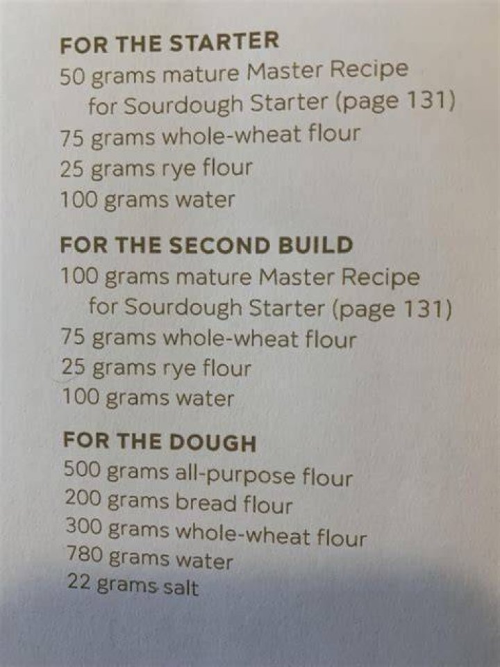 What does 150g mean?