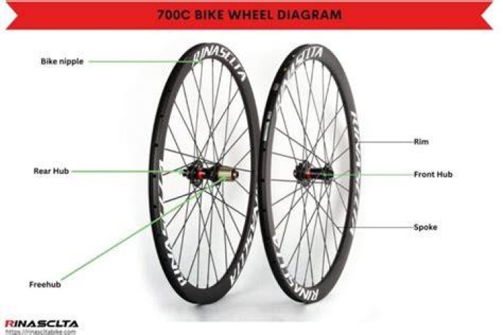 What does 700c x 28 38c mean?