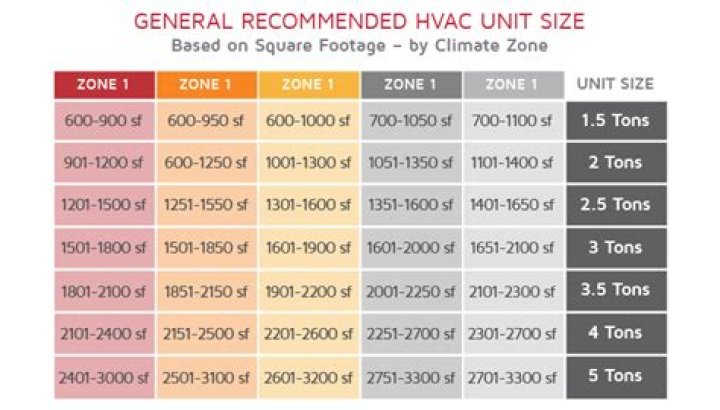 What does a 1 ton AC means?
