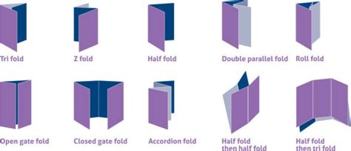 What does a 100 fold mean?