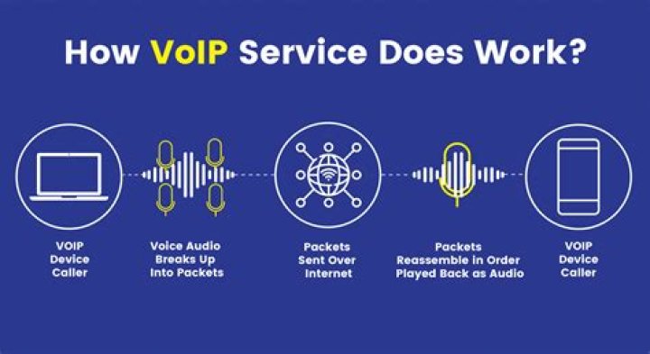 What does a VoIP caller mean?