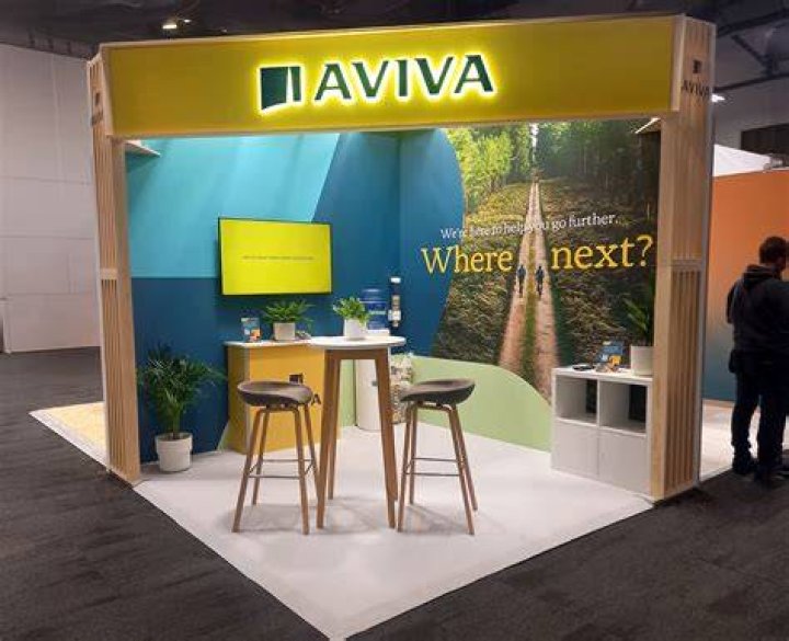 What does Aviva stand for?