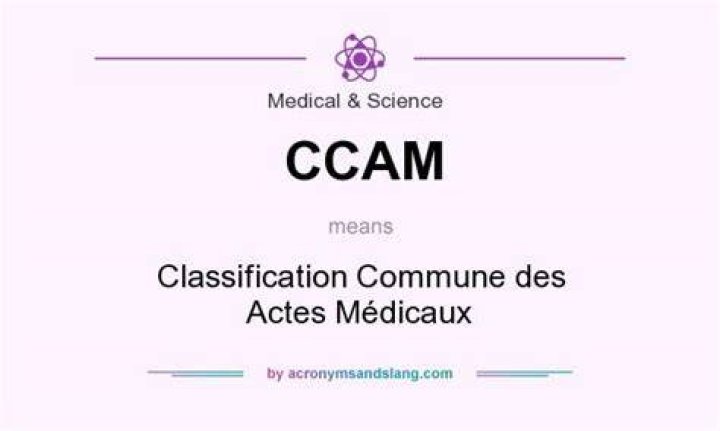 What does CCAM mean?