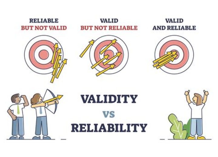 What does contract validity mean?