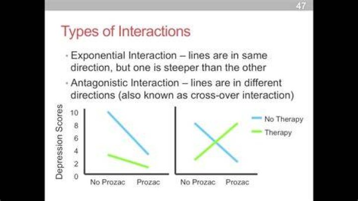 What does interaction mean in statistics?