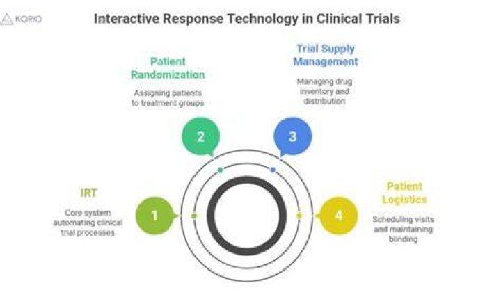 What does IRT stand for in healthcare?