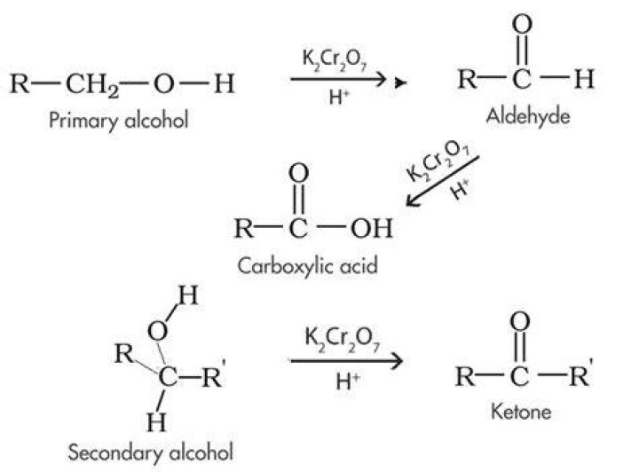 What does K2Cr2O7 do to an alcohol?