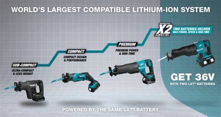 What does LXT mean on Makita?