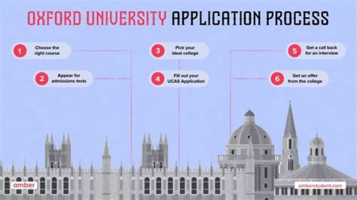 What does Oxford look for in an applicant?