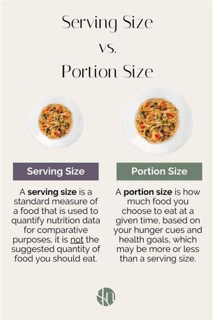 What does portion size mean?