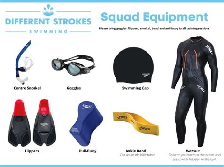 What equipment do I need to start swimming?