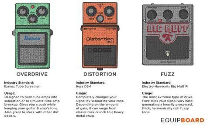 What fuzz pedal does fuzz use?